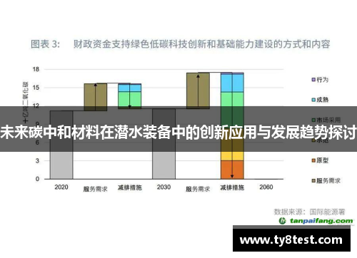 未来碳中和材料在潜水装备中的创新应用与发展趋势探讨