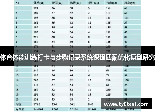 体育体能训练打卡与步骤记录系统课程匹配优化模型研究
