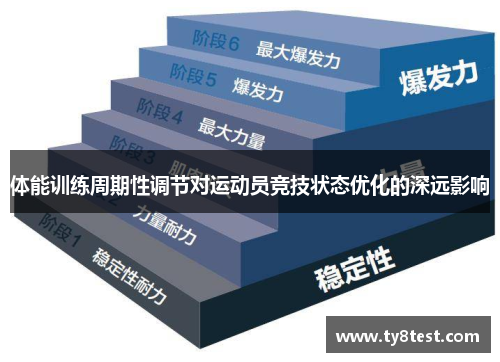 体能训练周期性调节对运动员竞技状态优化的深远影响